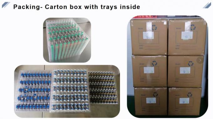 Wholesale High Stability and High Quality Re814A0 Three Unit Horizontal Mounting Vehicle Appliances Incremental Digital Encoder